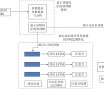 异物识别流程图