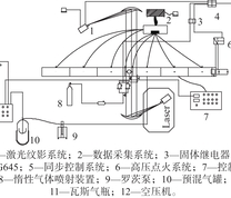 实验系统图