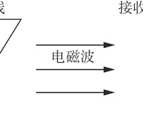 金属结构耦合电磁波