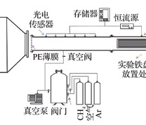 试验测试系统