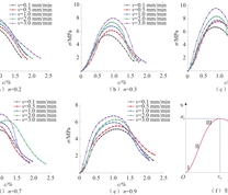 废石胶结充填体应力−应变曲线