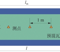 掘进工作面爆炸场景设置