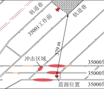 35000准备巷道平面位置