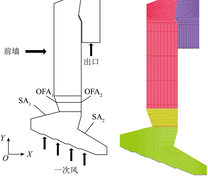 垃圾焚烧炉的几何结构和网格划分