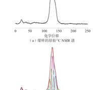 高硫煤13C NMR谱图