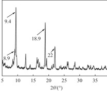 XRD spectrum of MIL-101(Fe)