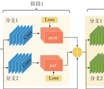 改进的OpenPose模型