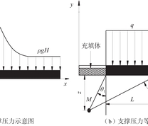 充填开采底板应力简化模型