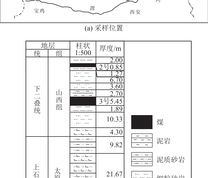 采样位置及地层柱状图