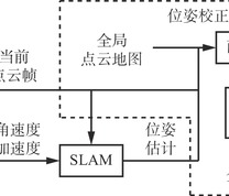 煤矿井下无人机定位方法架构