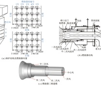 锅炉及燃烧器布置示意