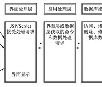 系统逻辑结构