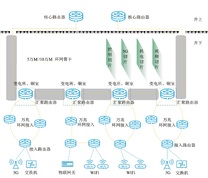 基于切片路由器的矿用综合承载网络架构