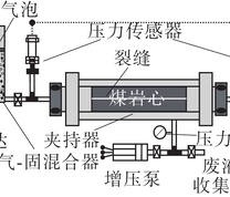 试验装置示意图