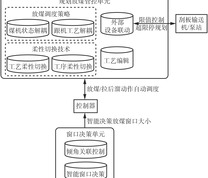 规划放煤控制系统结构