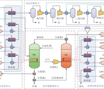 石油焦/煤化学链燃烧发电的工艺流程