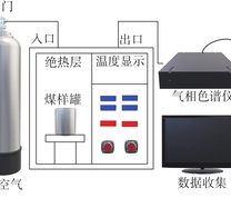 程序升温实验系统