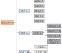 煤电发展特点