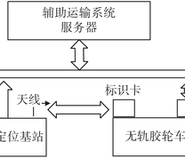 硬件装置示意图