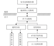 安全巡检系统架构示意图