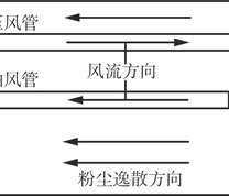 长压短抽式通风管道结构