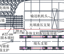 留巷侧端头支护