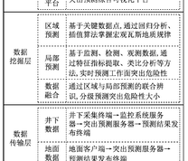 突出预测多元数据可视化系统架构