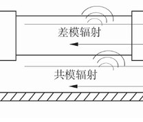 电缆的电磁辐射示意图