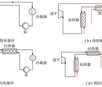 基本跨临界动力循环结构