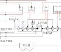 烟气余热利用系统布置示意