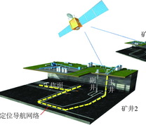 地下开采定位导航模型