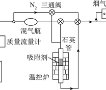 固定床评价系统