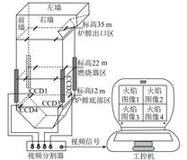 燃煤锅炉炉膛及试验设备