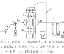 颗粒床冷态试验装置