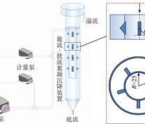 试验装置及流程示意