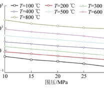 导水系数与围压的关系