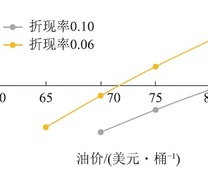 不同基准收益率下项目经济效益