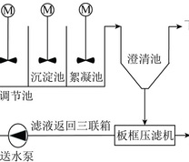 三联箱处理工艺