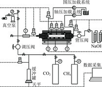 原位改性采矿教育部重点实验室的MCQ-Ⅱ型超临界CO2驱替煤层CH4装置