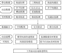 透明工作面动态建模流程