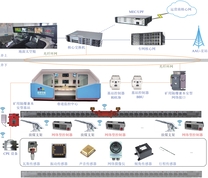 基于5G通信的智能放煤控制系统