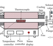 Schematic diagram of tube furnace system