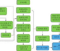 TBM掘进巷道围岩综合分级方法