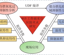 研究方案