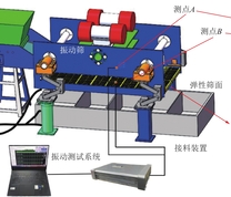 振动筛分试验系统