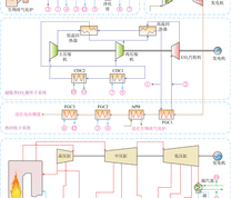 基于生物质气化的耦合发电系统示意