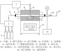 水平管式炉试验系统