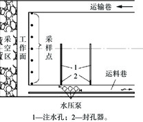 煤层注水