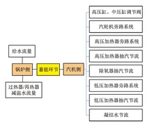 10种可利用蓄能环节方法