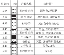 马兰矿煤岩柱状图